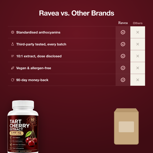 Ravea vs other brands comparison