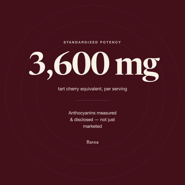 3,600mg tart cherry equivalent per serving — standardized potency