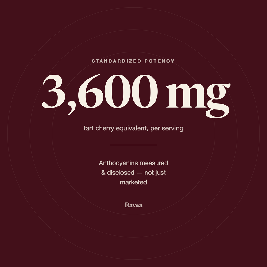 Ravea Tart Cherry Extract 3,600mg — Joint, Uric Acid & Sleep Support