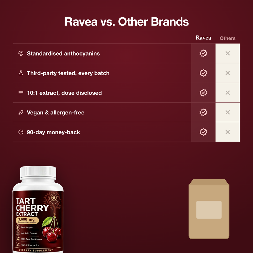 Ravea Tart Cherry Sleep 3,600mg — Fall Asleep Faster & Wake Up Less